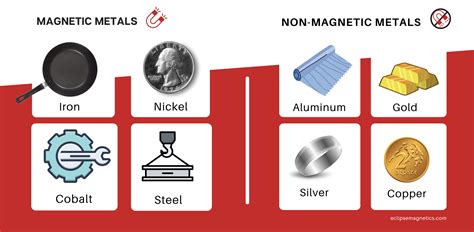 will magnets stick to aluminum sheet metal|is aluminum magnetic or nonmagnetic.